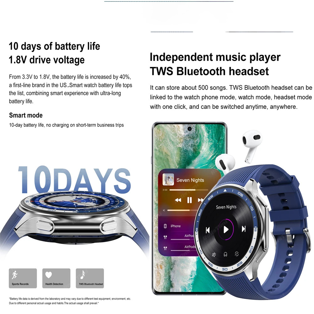 1.43 AMOLED Smart Watch 3D Sur – Smartwatch X Bewertung und Preis