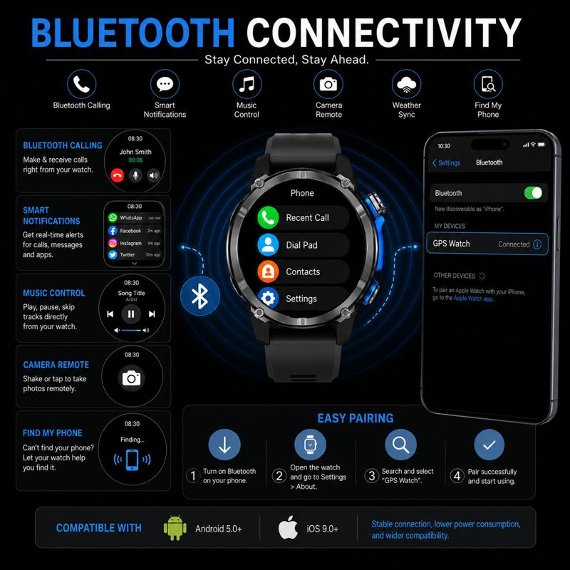 HD350 Pro Military Grade AGPS  – Android Smartwatch Accessories Bewertung und Preis
