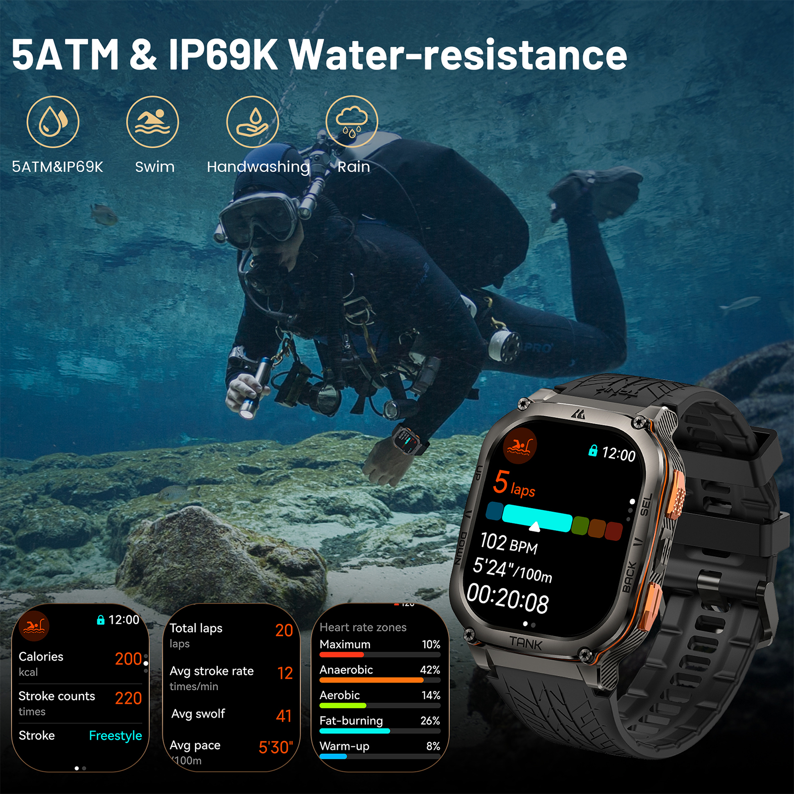 KOSPET TANK M3 Ultra GPS Smart – Smartwatch X2 Bewertung und Preis